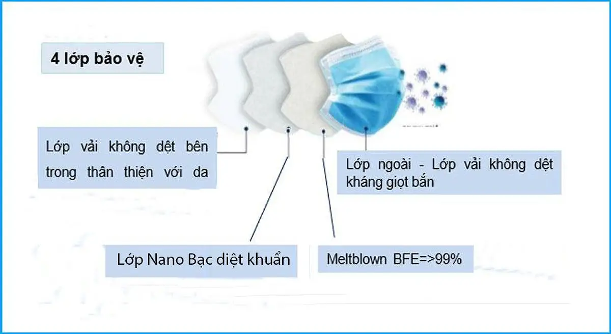 Cấu tạo khẩu trang diệt khuẩn